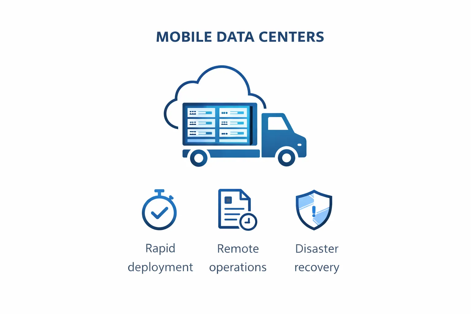 Mobile Data Centers