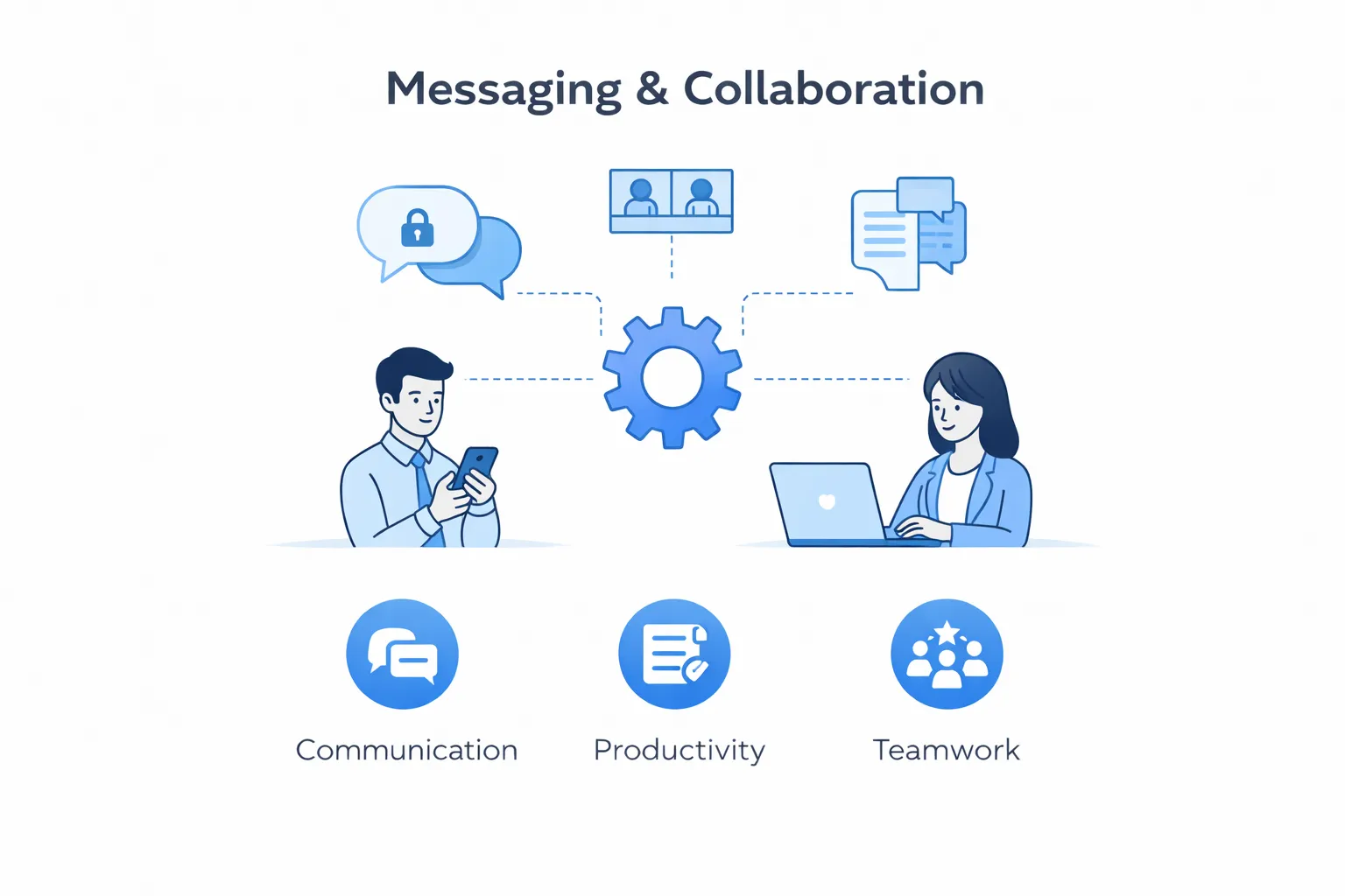 Messaging & Collaboration