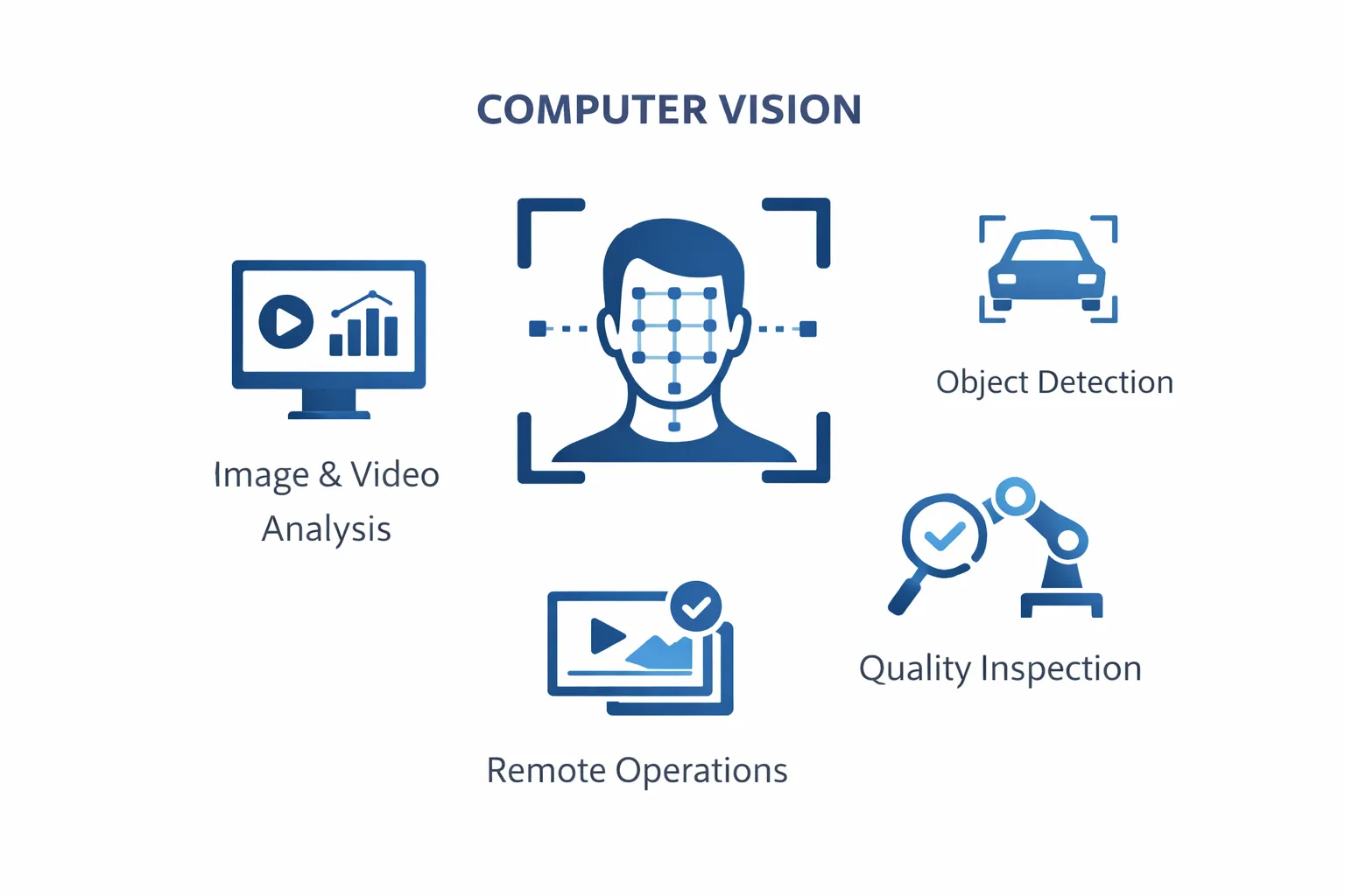 Computer Vision